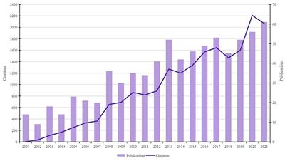 Bibliometric Analysis of Birt-Hogg-Dubé Syndrome From 2001 to 2021